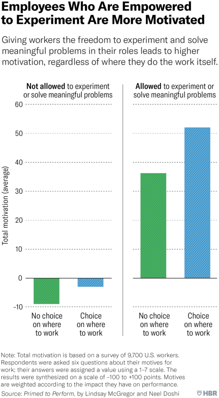 A graph from Harvard Business Review