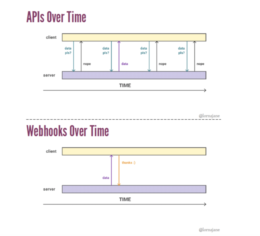 webhooks