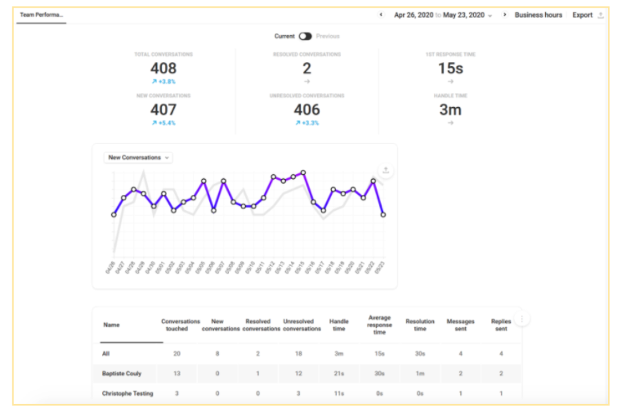 analytics image