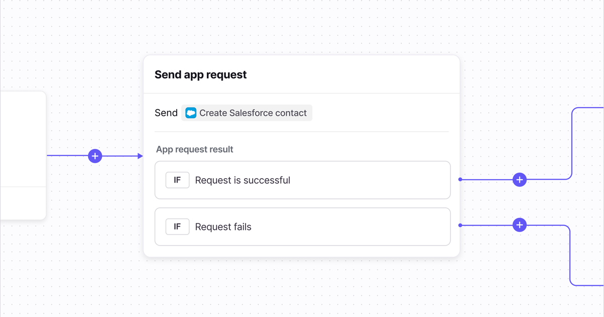 Salesforce Integration | Front